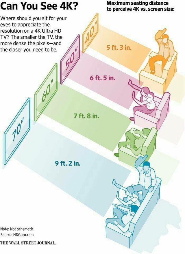 Tips Beli TV- Jarak Sesuai